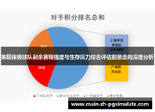 英超保级球队剩余赛程强度与生存压力综合评估前景走向深度分析 英超保级球队剩余赛程强度与生存压力综合评估前景走向深度分析