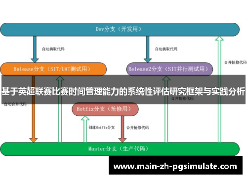 基于英超联赛比赛时间管理能力的系统性评估研究框架与实践分析