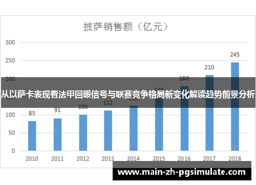 从以萨卡表现看法甲回暖信号与联赛竞争格局新变化解读趋势前景分析 从以萨卡表现看法甲回暖信号与联赛竞争格局新变化解读趋势前景分析