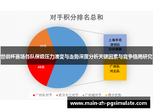 世俱杯赛场各队保级压力演变与走势深度分析关键因素与竞争格局研究
