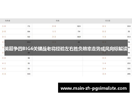 英超争四BIG6关键战老将经验左右胜负赔率走势成风向标解读