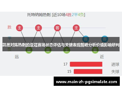 凯恩对阵热刺的亚冠赛场状态评估与关键表现前瞻分析价值影响研判 凯恩对阵热刺的亚冠赛场状态评估与关键表现前瞻分析价值影响研判