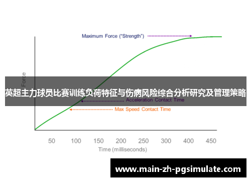 英超主力球员比赛训练负荷特征与伤病风险综合分析研究及管理策略 英超主力球员比赛训练负荷特征与伤病风险综合分析研究及管理策略