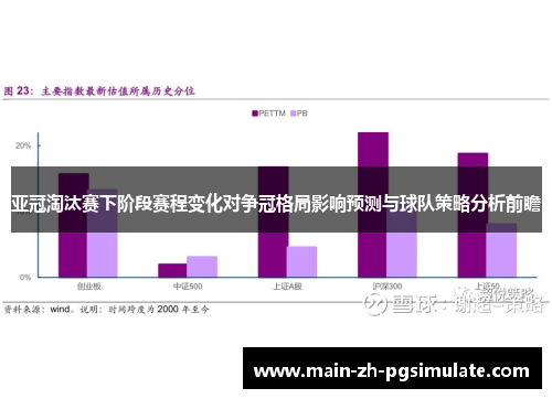 亚冠淘汰赛下阶段赛程变化对争冠格局影响预测与球队策略分析前瞻