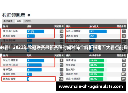 必看!2023年欧冠联赛最新赛程时间对阵全解析指南五大看点前瞻 必看!2023年欧冠联赛最新赛程时间对阵全解析指南五大看点前瞻