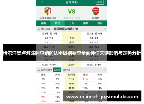 恰尔汗奥卢对阵阿森纳的法甲级别状态全面评估关键影响与走势分析