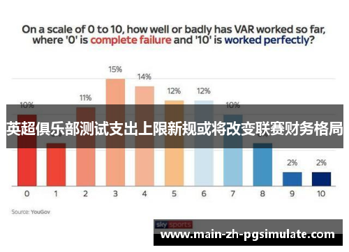 英超俱乐部测试支出上限新规或将改变联赛财务格局 英超俱乐部测试支出上限新规或将改变联赛财务格局